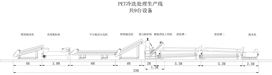 冷洗設(shè)備生產(chǎn)線