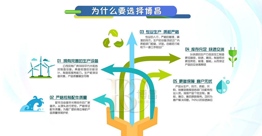 廢舊塑料破碎機(jī)